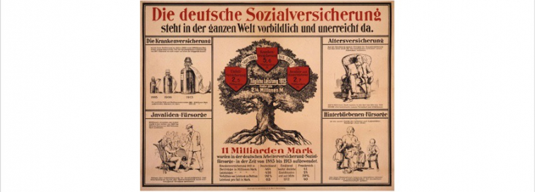Eine Grafik aus einer alten Zeitschrift über die deutsche Sozialversicherung. Ein Baum bildet einen Finanzüberblick. Links und rechts sind Abbildungen zur Krankenversicherung, Invaliden-Fürsorge, Altersversicherung und Hinterbliebenen-Fürsorge.